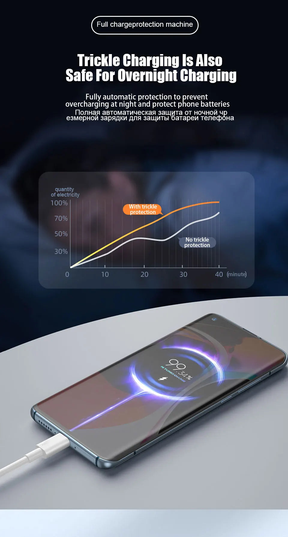For Xiaomi 67W USB Super Fast Charger
