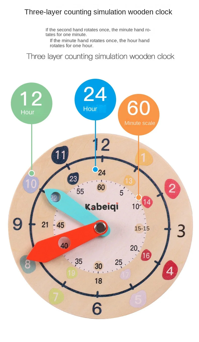 Children Learn Clock Teaching Guides