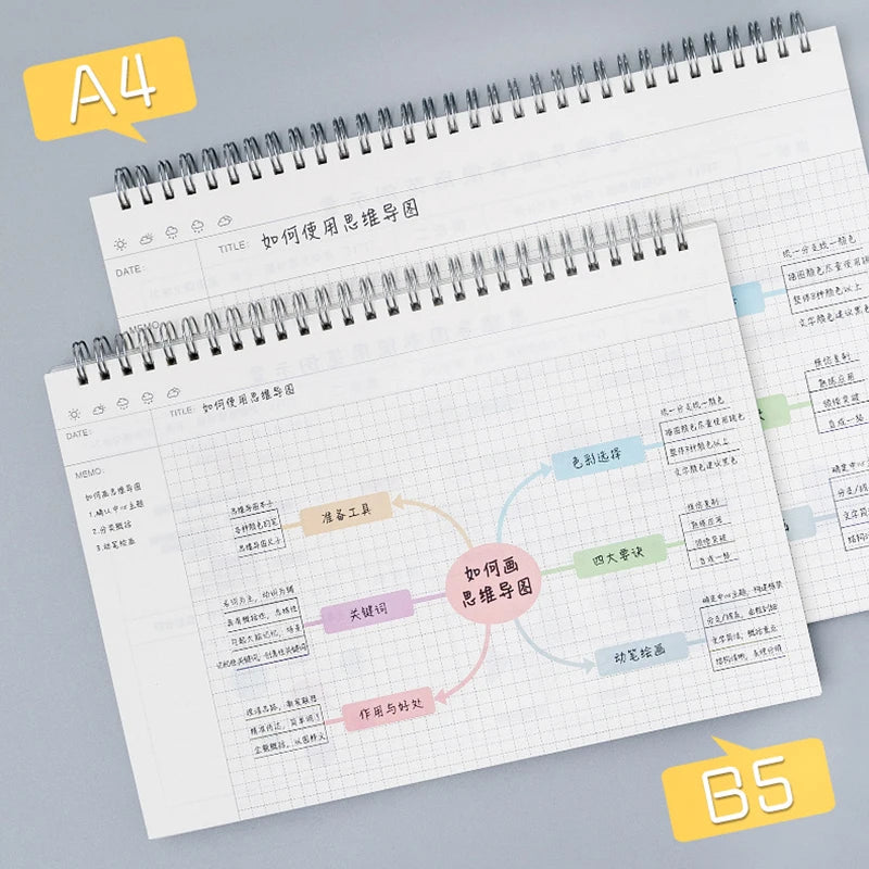 A4/B5 Mind Map Cornell Grid Notebook