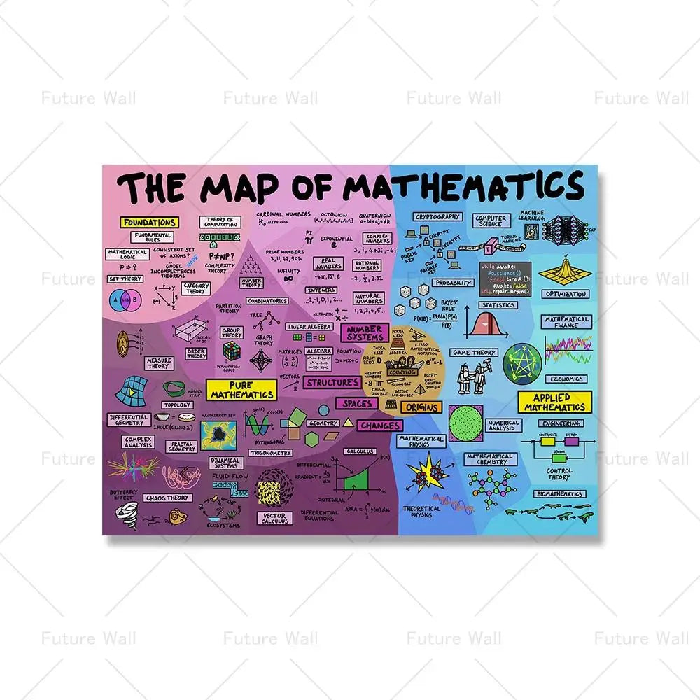 Educational Mathematics Canvas Poster
