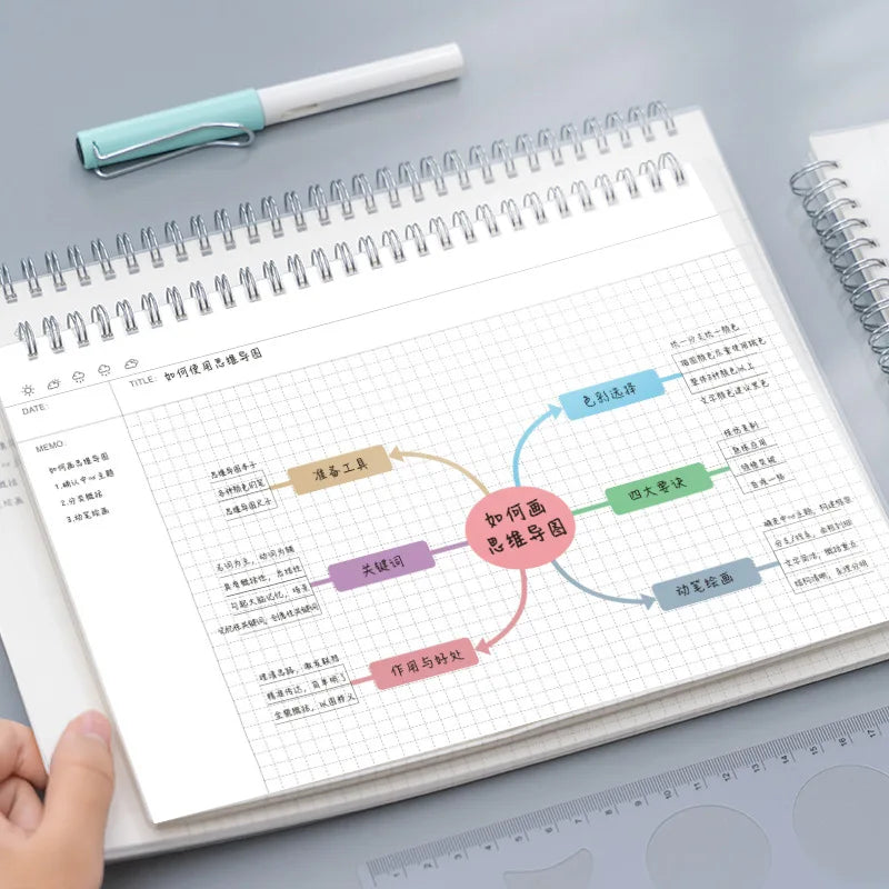 A4/B5 Mind Map Cornell Grid Notebook