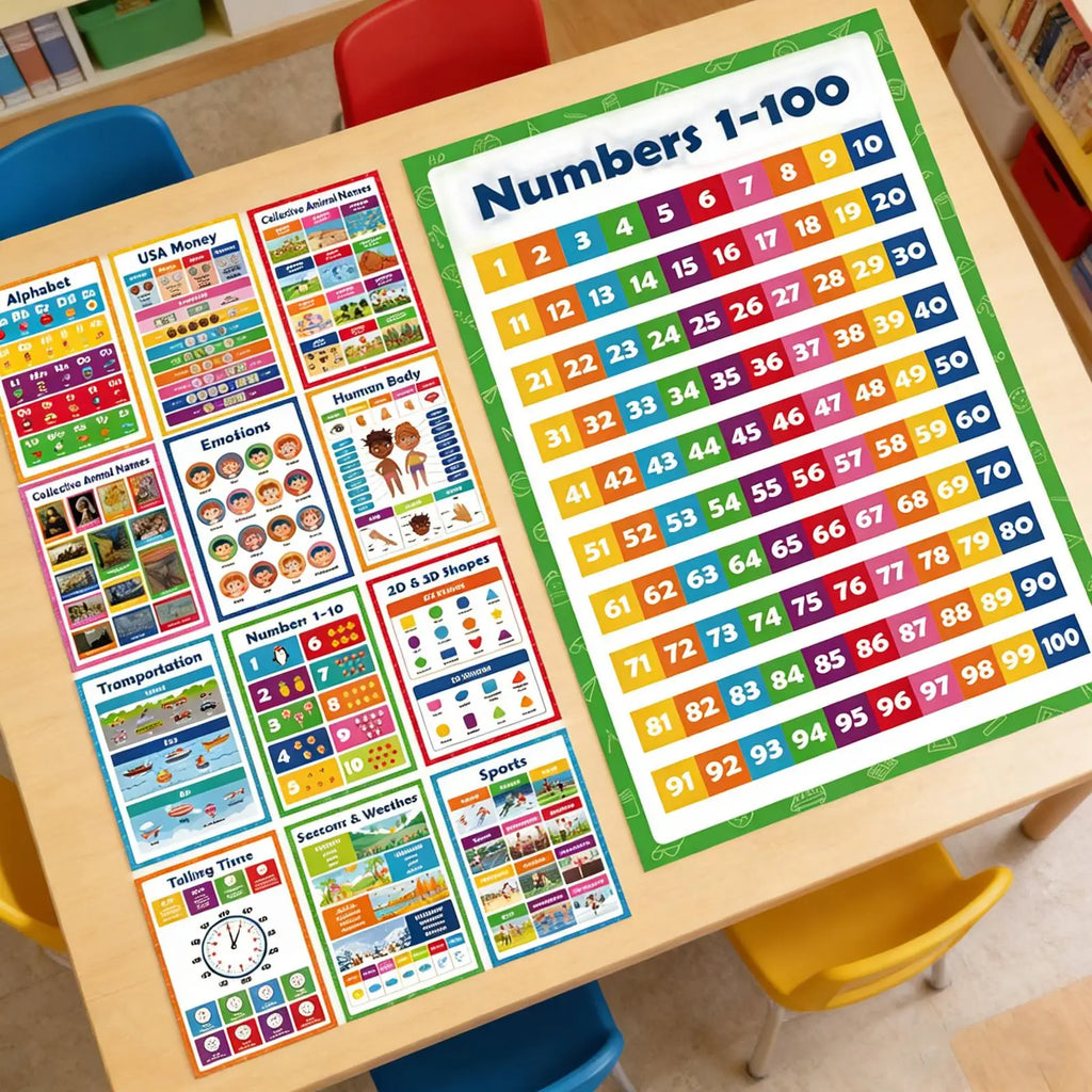 Learning Posters 20 Pieces