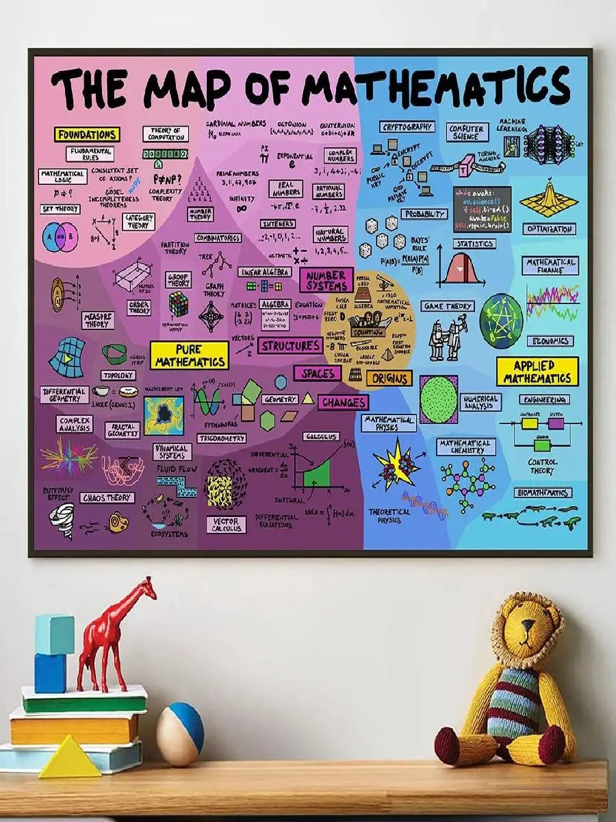 Educational Mathematics Canvas Poster