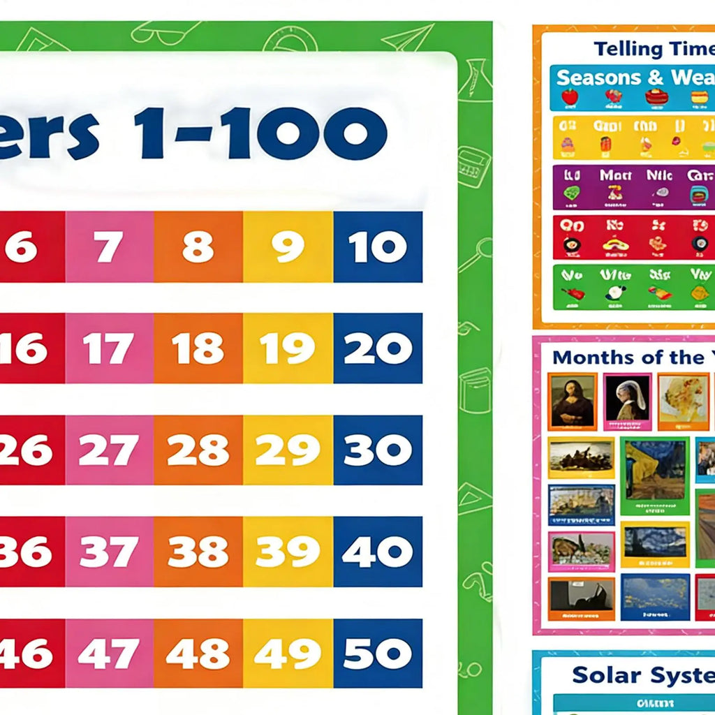 Learning Posters 20 Pieces