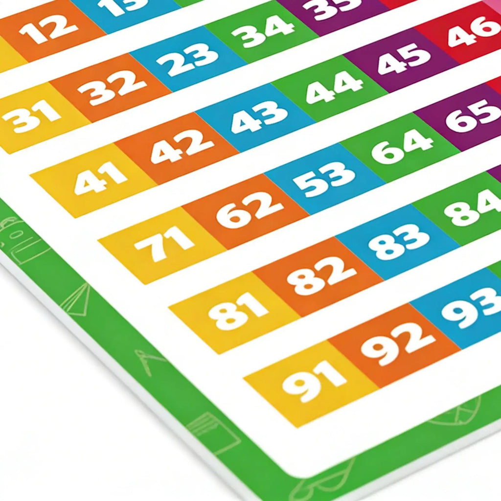 Learning Posters 20 Pieces