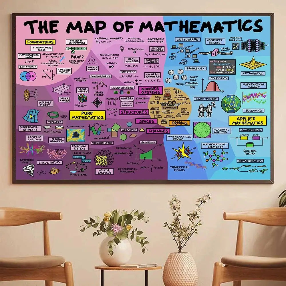 Educational Mathematics Canvas Poster